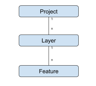 ConceptualModel